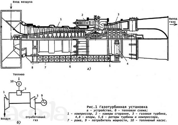 Куплю ЗИП газовой турбины Ruston и компрессора Ruston