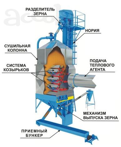 Зерносушилка на соломе.